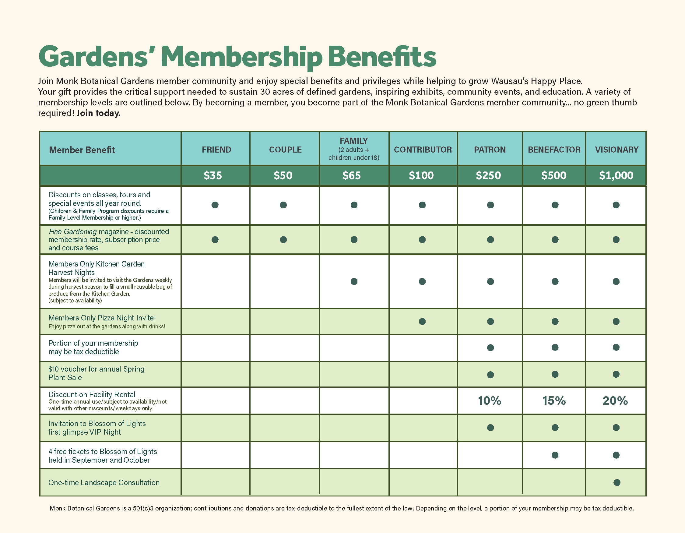 Gardens' Membership Benefits