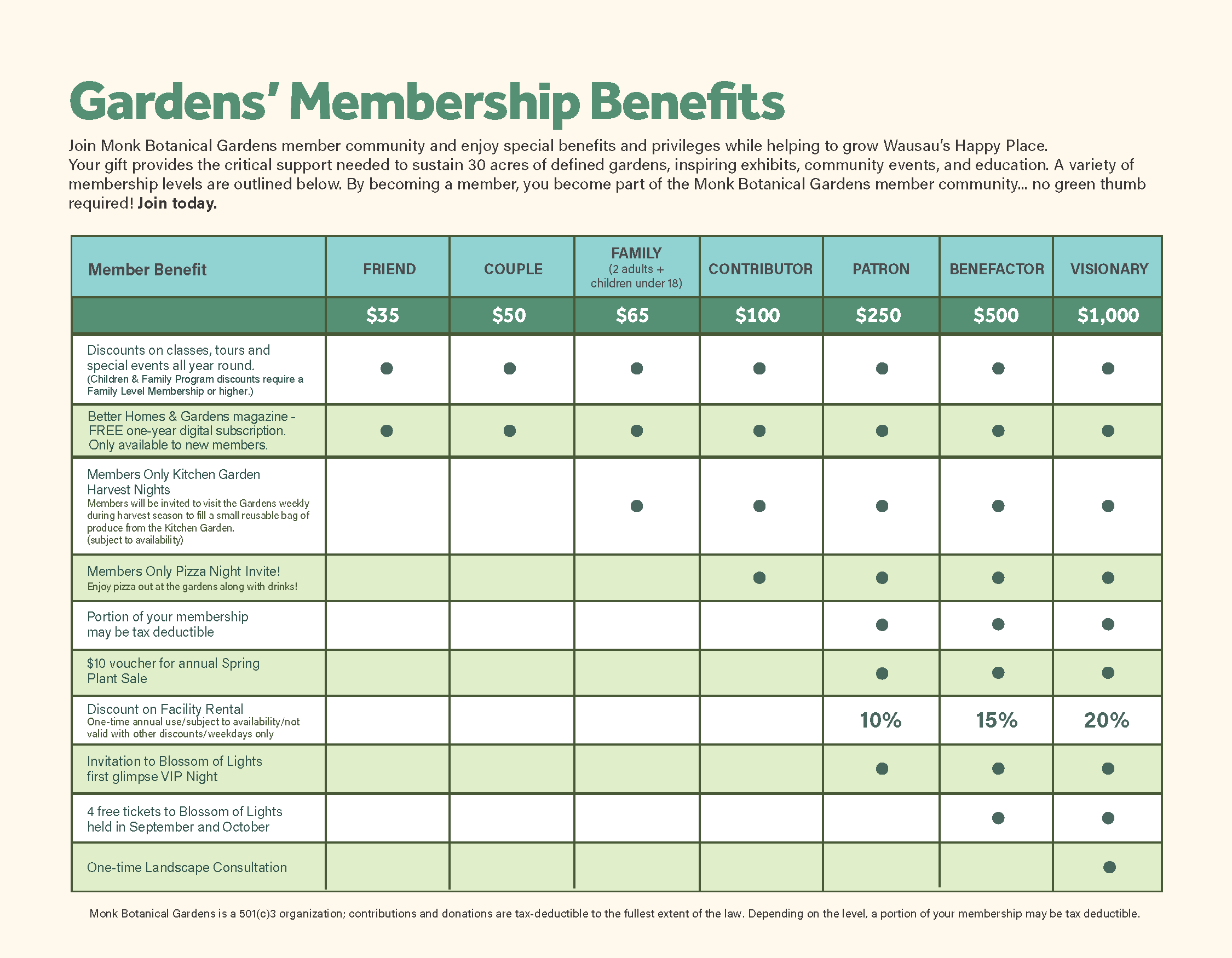 Gardens' Membership Benefits