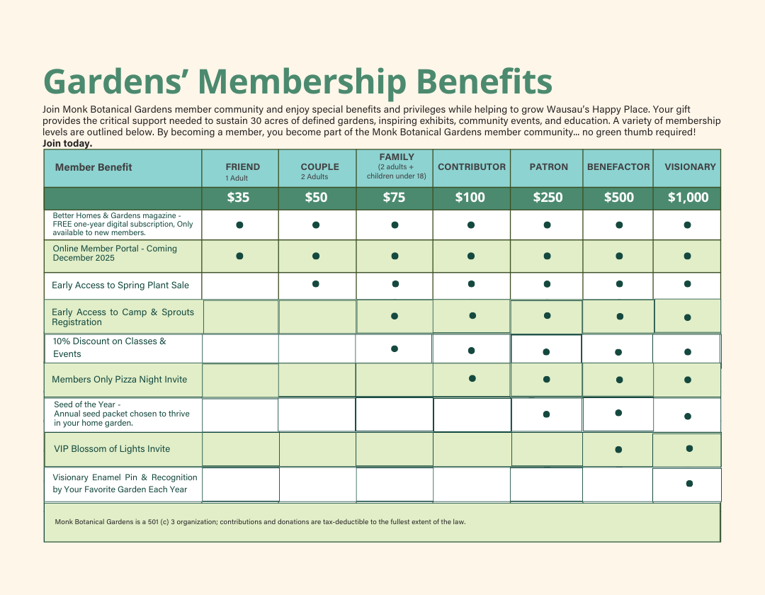 Gardens' Membership Benefits